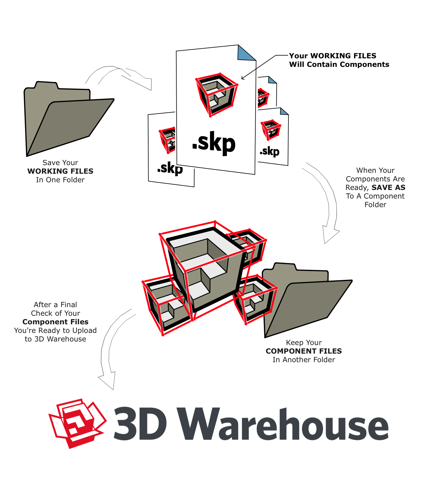 trimble 3d warehouse sketchup