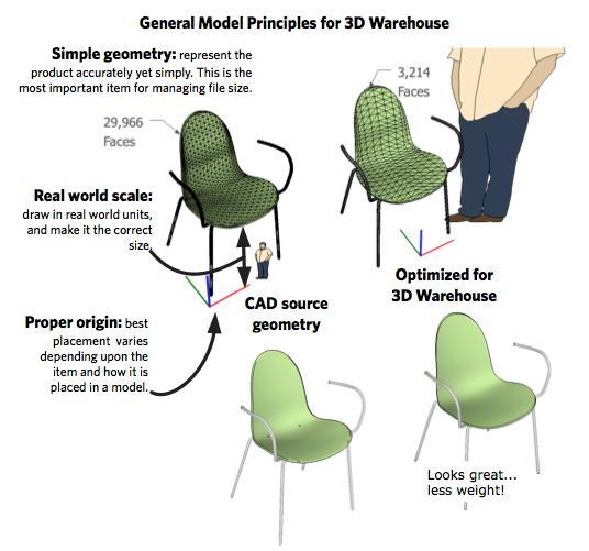 sketchup 17 how to shade pices of a model